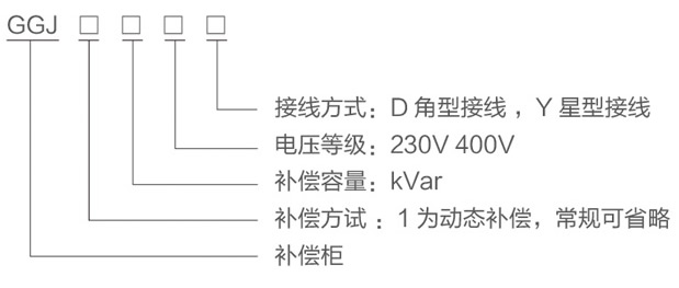 GGJ低压无功智能补偿柜型号及含义